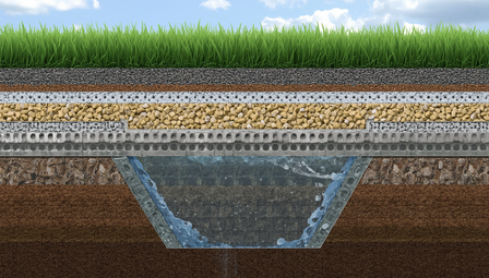 Drainage System for Artificial Grass Installation